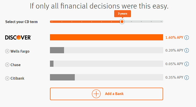 Chase checking accounts Savings Withdrawal Limits: $5 Savings Withdrawal Limit Fee, which is a Chase fee, applies to each withdrawal or transfer out of this account over six per monthly statement period. All withdrawals and transfers out of this account count toward this fee, including those made at a branch or at an ATM.