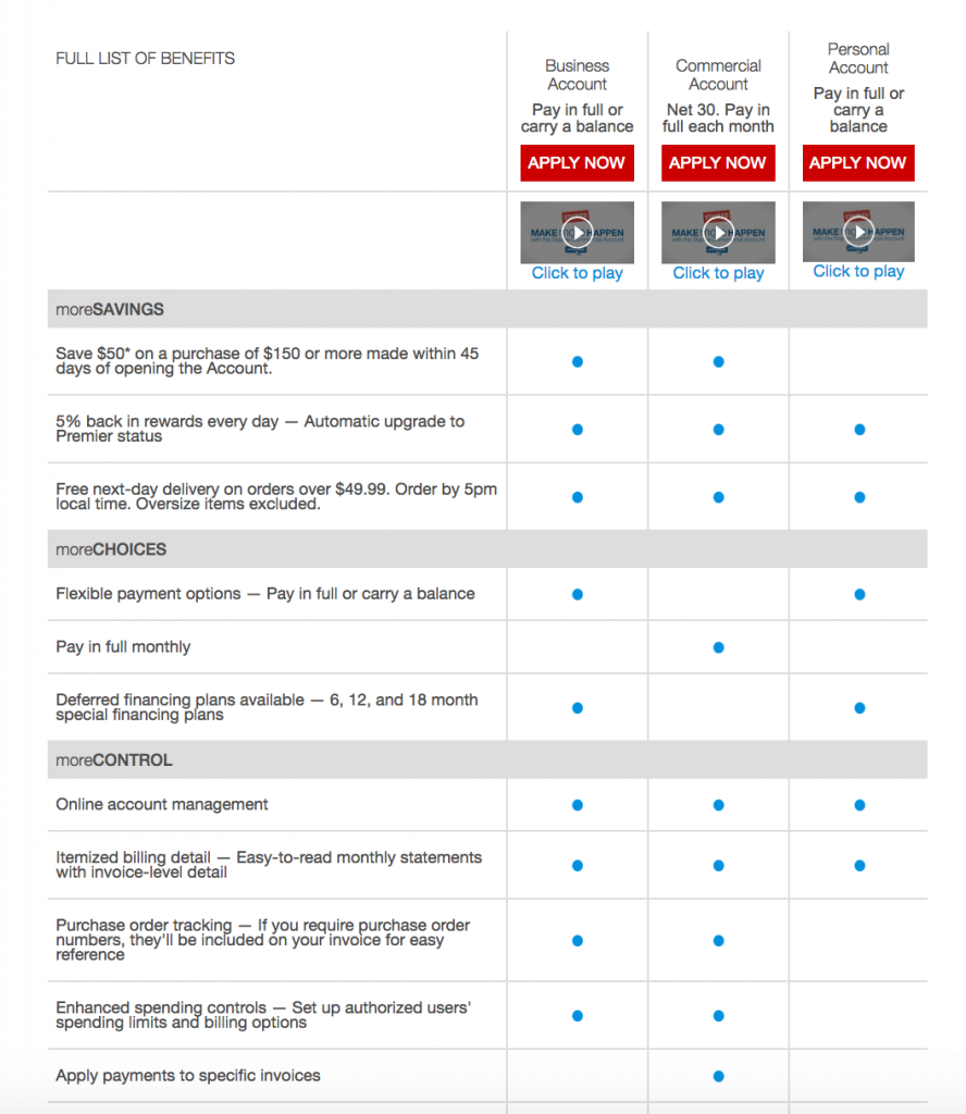 Staples Credit Card Review Earn 5 Staples Rewards