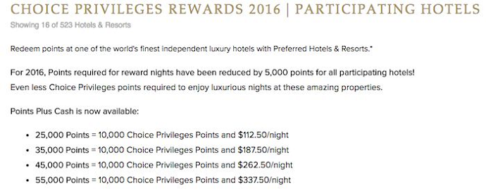 Choice Privileges Rewards Points