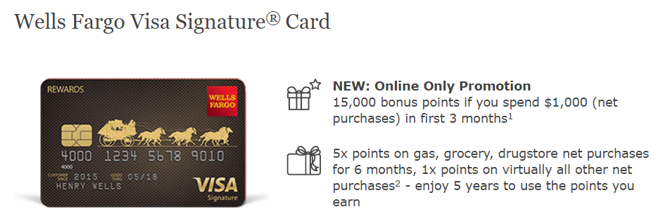 wells-fargo-visa-signature-online-promotion