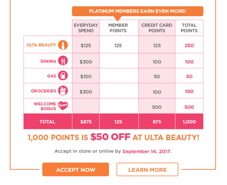 Ulta Beauty Credit Card from Comenity Review Ulta Beauty Credit Card from Comenity Review