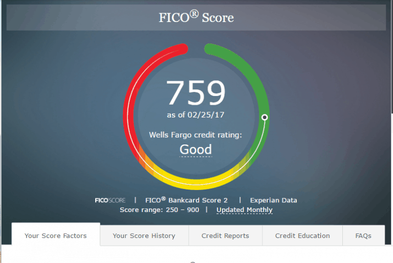 Wells Fargo Fico Score Vs Discover