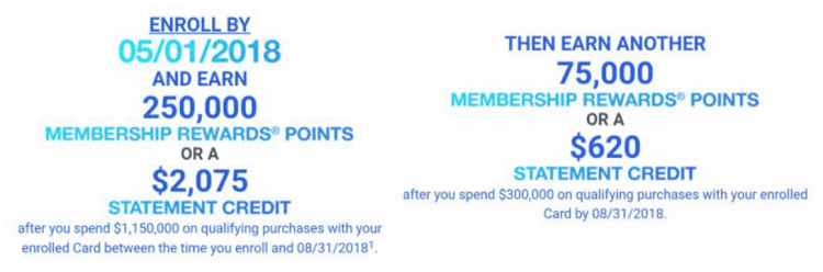 American Express Spend Promotion: Get 25,000 Up To 325,000 MR Points (Targeted)