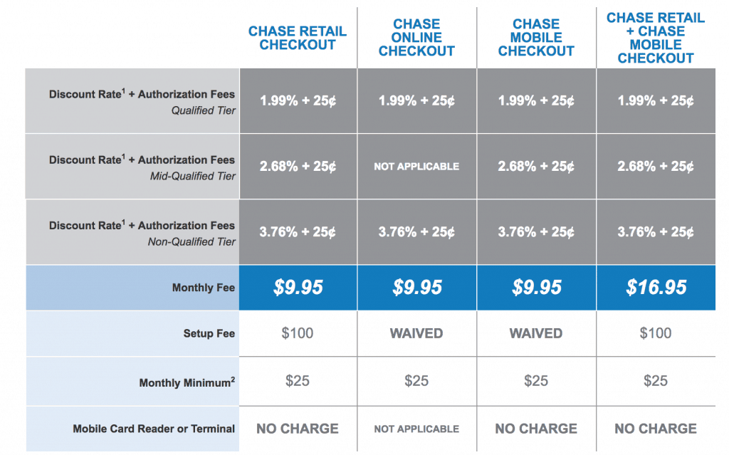 Chase Business Merchant Services Promotion