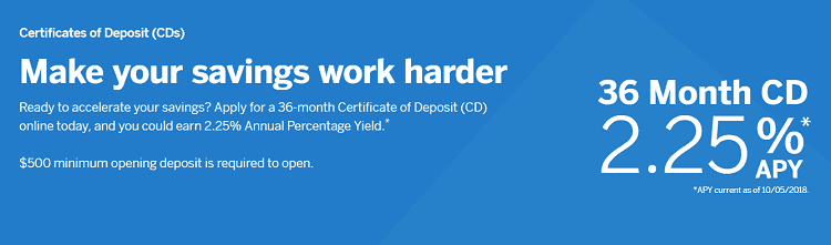 BBVA Compass Certificate of Deposit Account