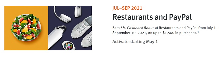 Discover 5% Cash Back categories