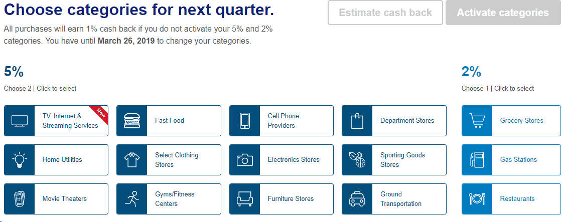 US bank cash plus q2 bonus cash back categories