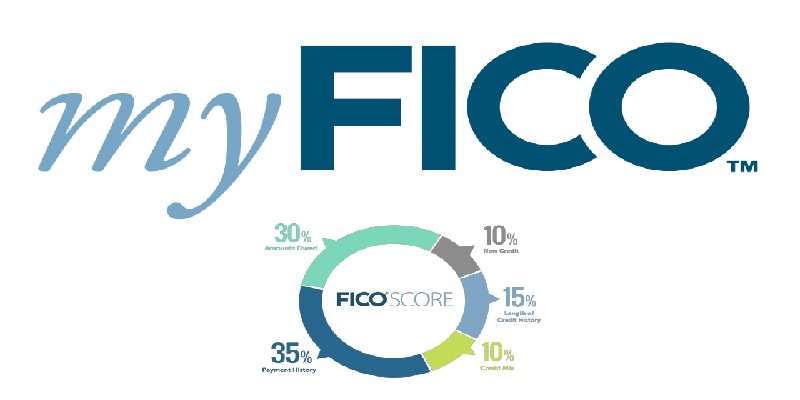 MyFICO.com Review: Accurate FICO Scores & Credit Monitoring